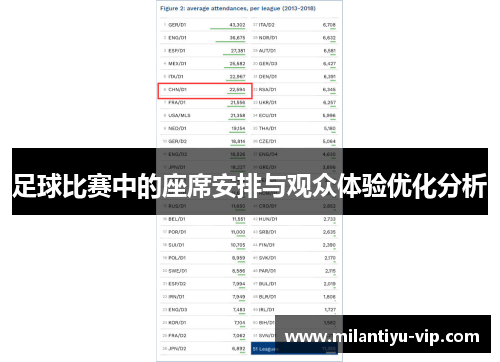 足球比赛中的座席安排与观众体验优化分析
